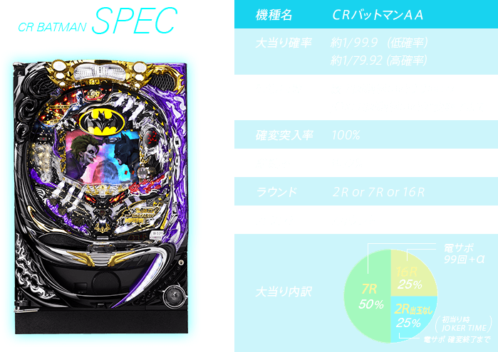 SPEC