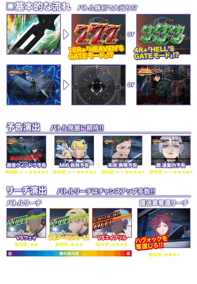 AGENTモード