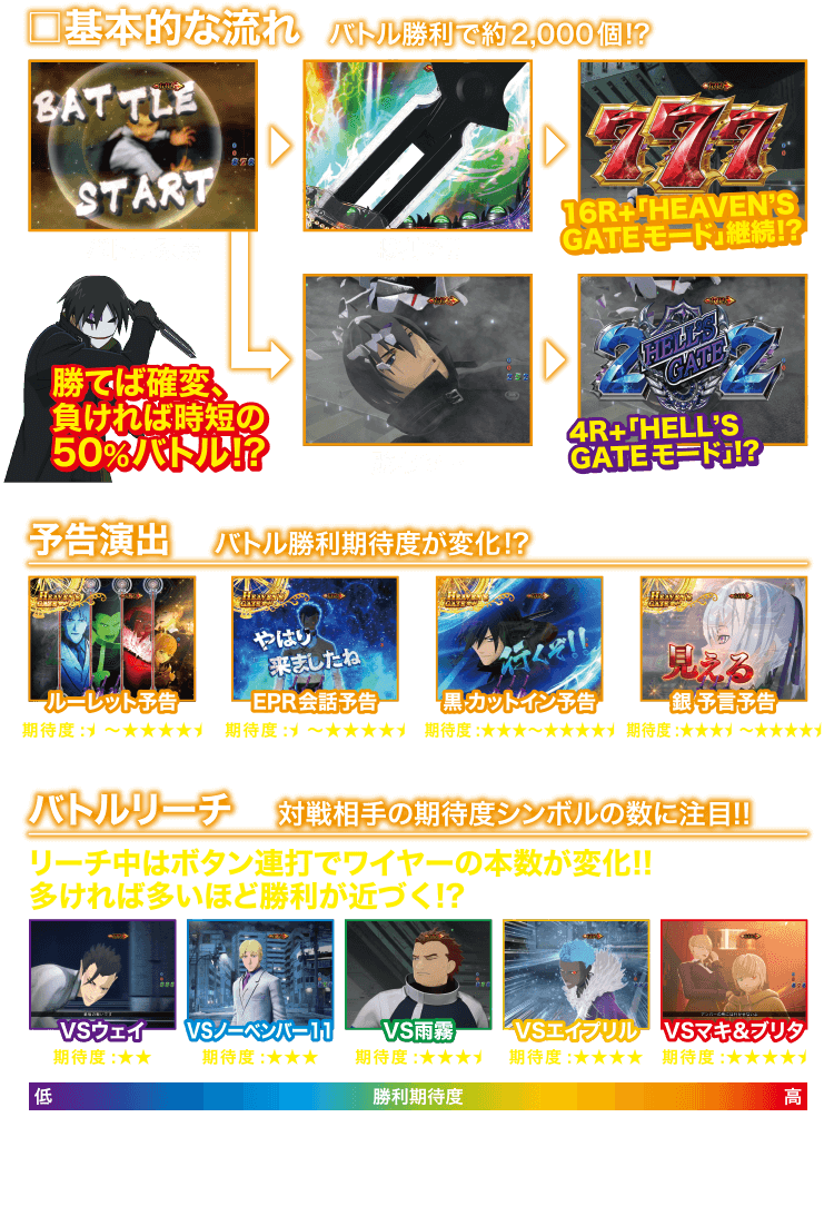 HEAVEN'S GATEモード