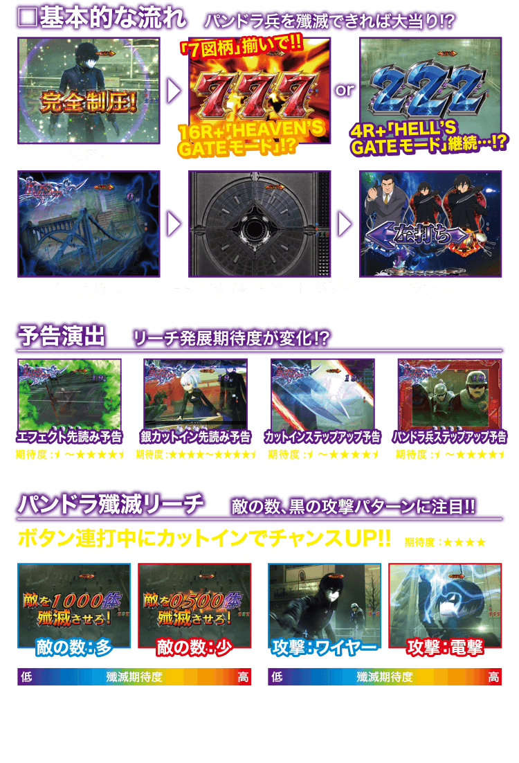 HELL'S GATEモード