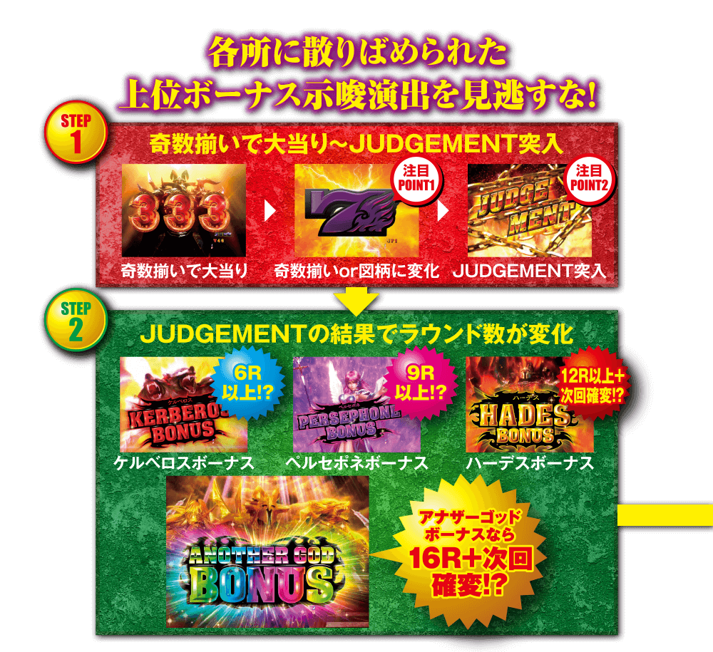 CRアナザーゴッドハーデス アドベント ペルセポネ199ver. 公式サイト