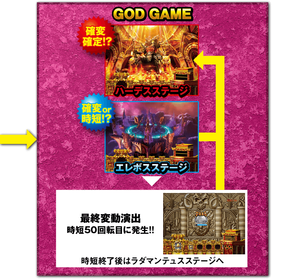 CRアナザーゴッドハーデス アドベント ペルセポネ199ver. 公式サイト