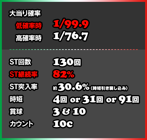 大当たり確率 低確率時1/99.9 高確率時1/76.7