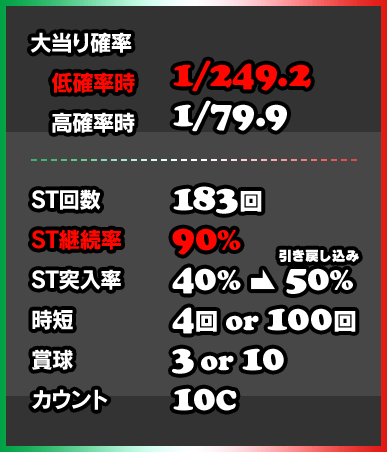 大当たり確率 低確率時1/249.2 高確率時1/79.9