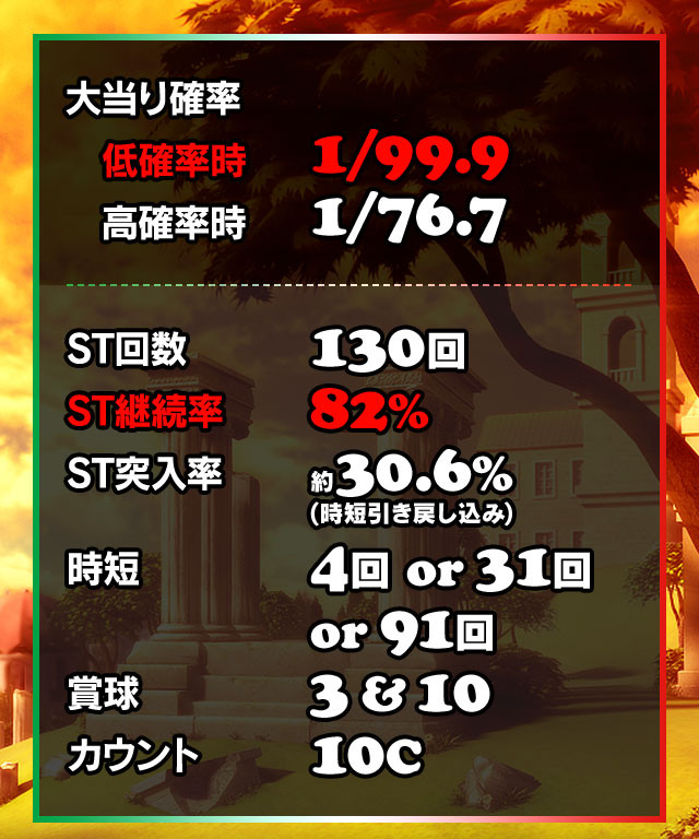 大当たり確率 低確率時1/99.9 高確率時1/76.7