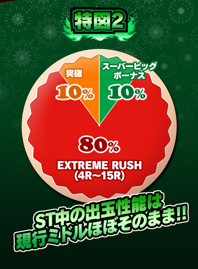 特図2 ST中の出玉性能は現行ミドルほぼそのまま!!