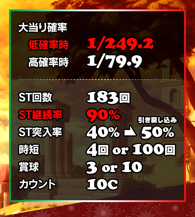 大当たり確率 低確率時1/249.2 高確率時1/79.9