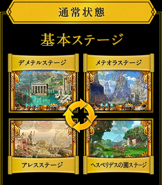 通常状態 基本ステージ
