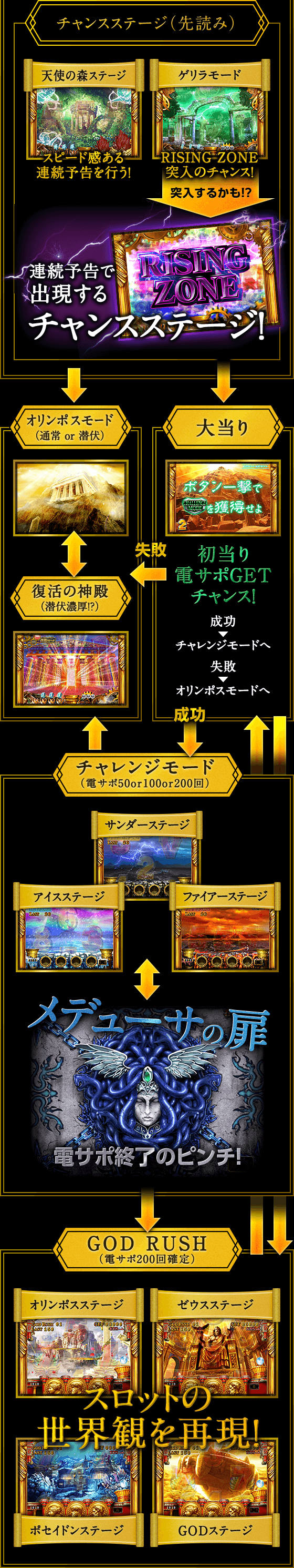 チャンスステージ（先読み）