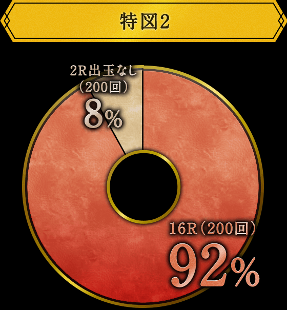 特図2