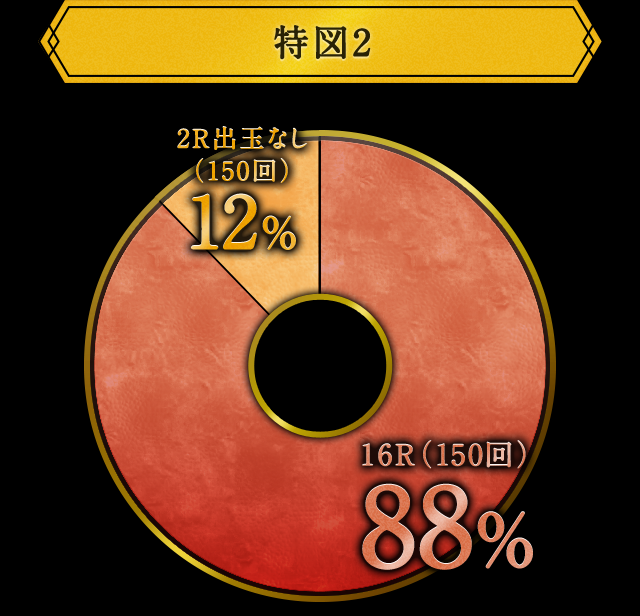 特図2