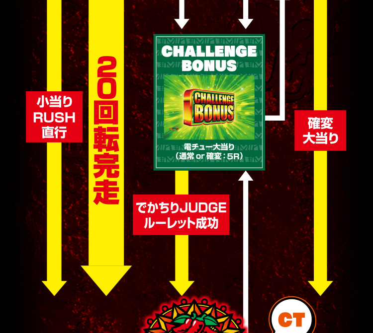 ゲームフロー