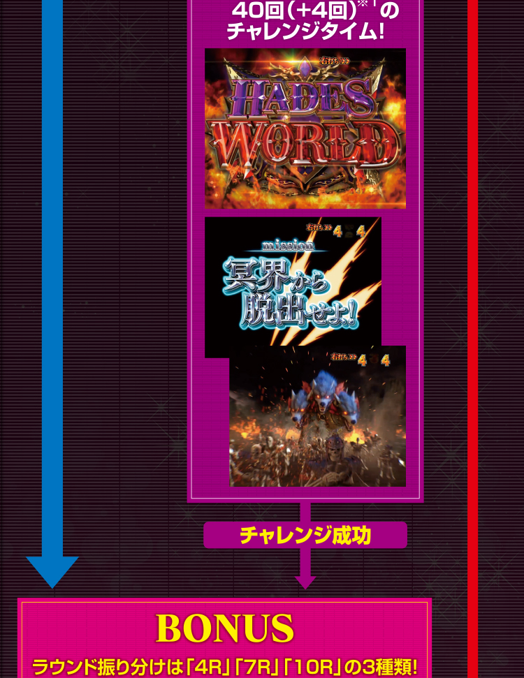 ゲームフロー