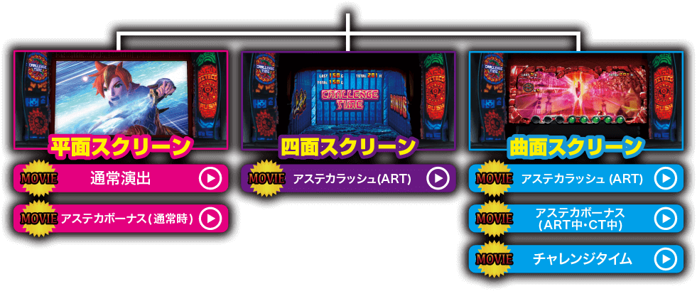 それぞれのスクリーンの使用場面