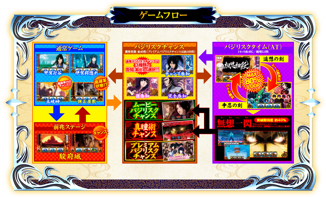 ゲームフロー