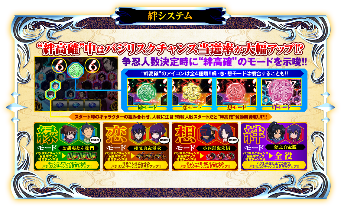 絆システム