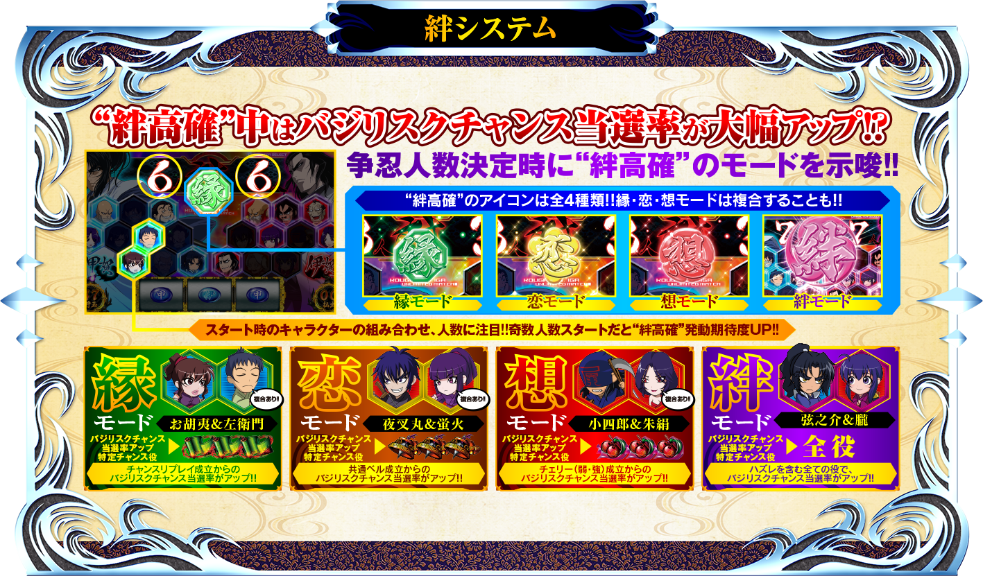 絆システム