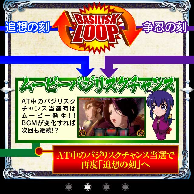 バジリスクタイム