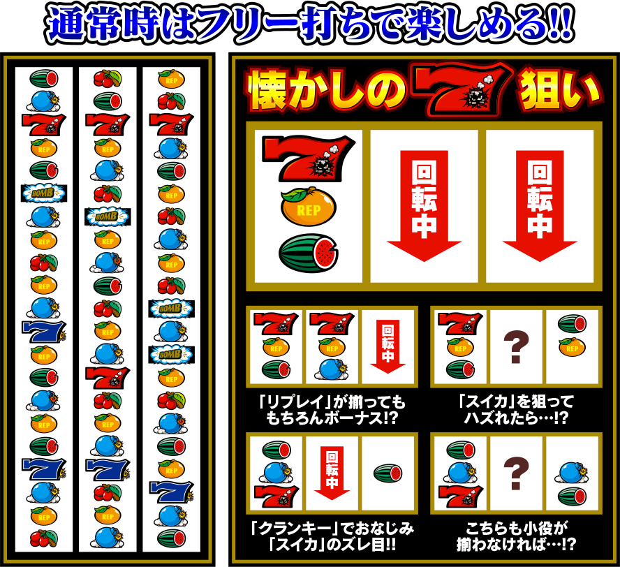 通常時の打ち方