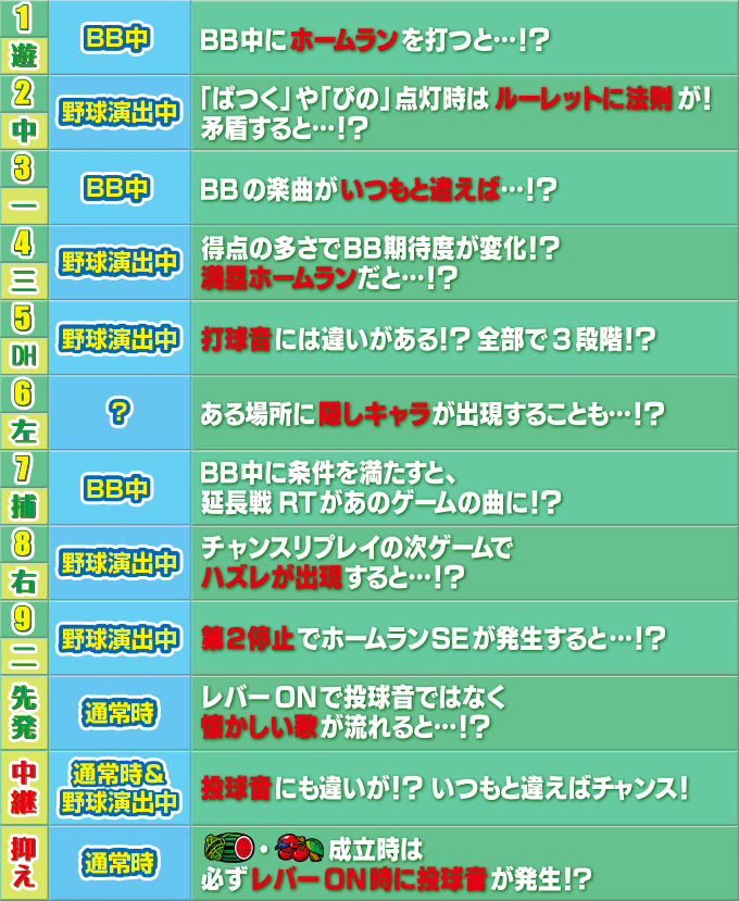 ファミスタ的オールスター