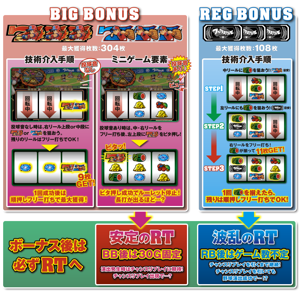 ボーナス＆延長戦ＲＴ