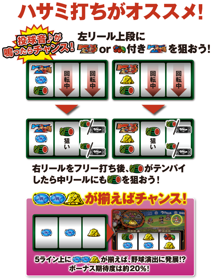 通常時・ＲＴ中の打ち方