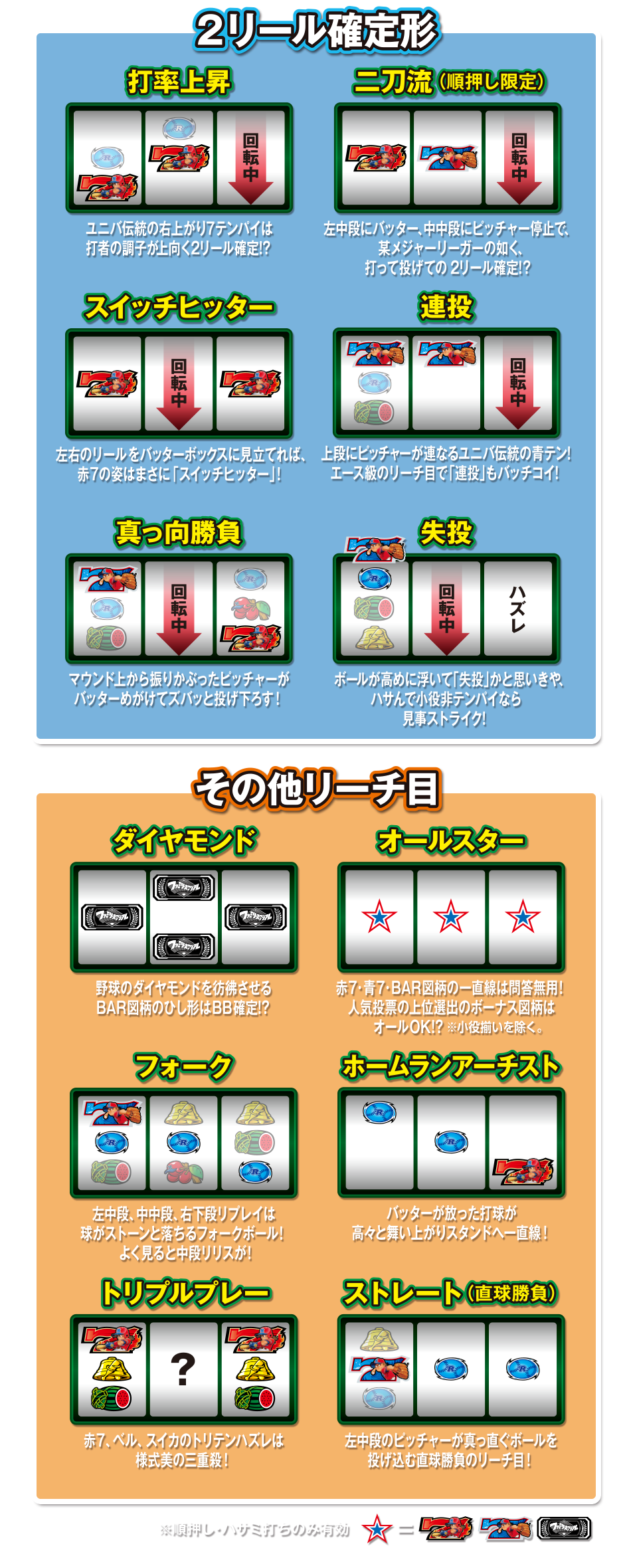 多彩なリーチ目