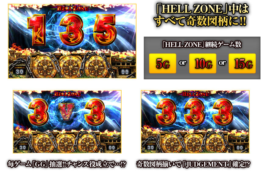 「HELL ZONE」中はすべて奇数図柄に!!