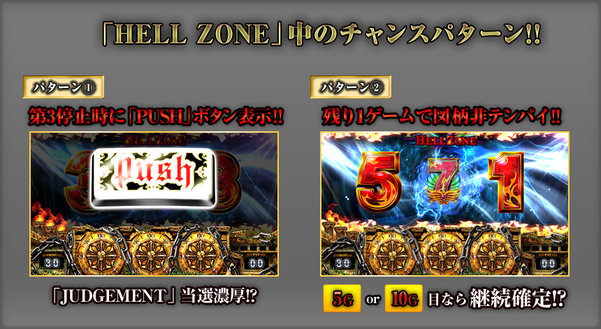「HELL ZONE」中のチャンスパターン!!