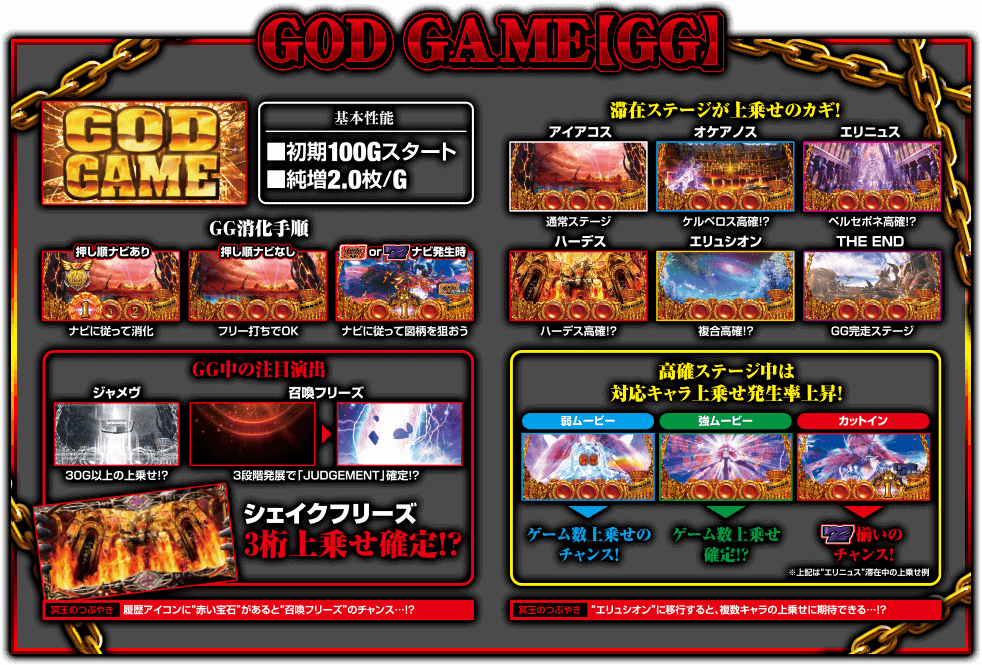 GOD GAME