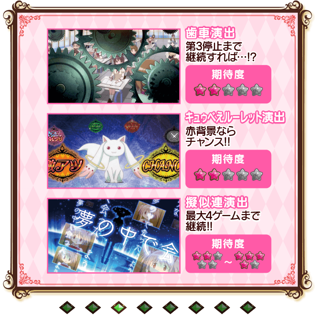 通常時その ｜ 「SLOT 魔法少女まどか☆マギカ」機種サイト