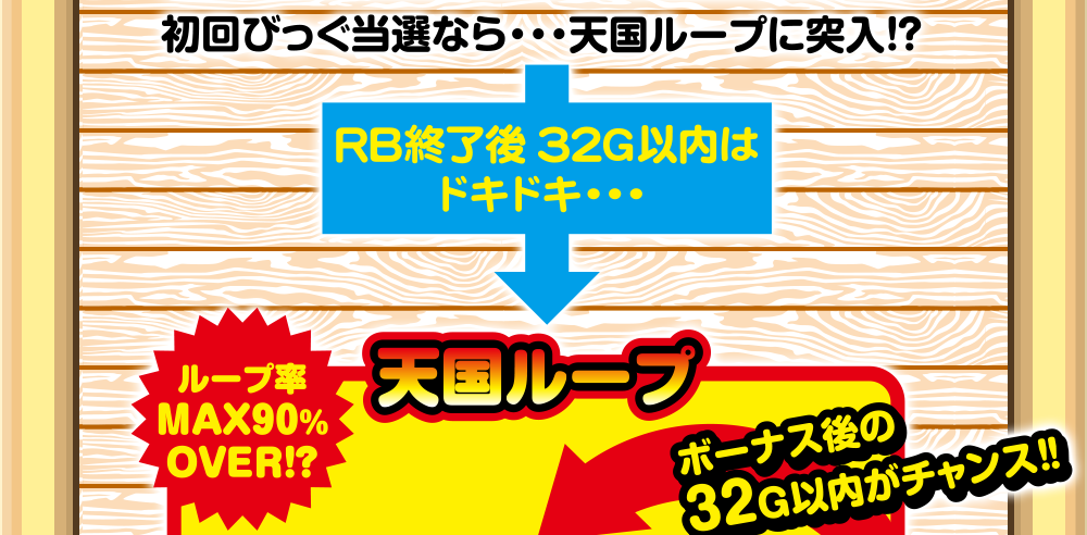 ゲームフロー