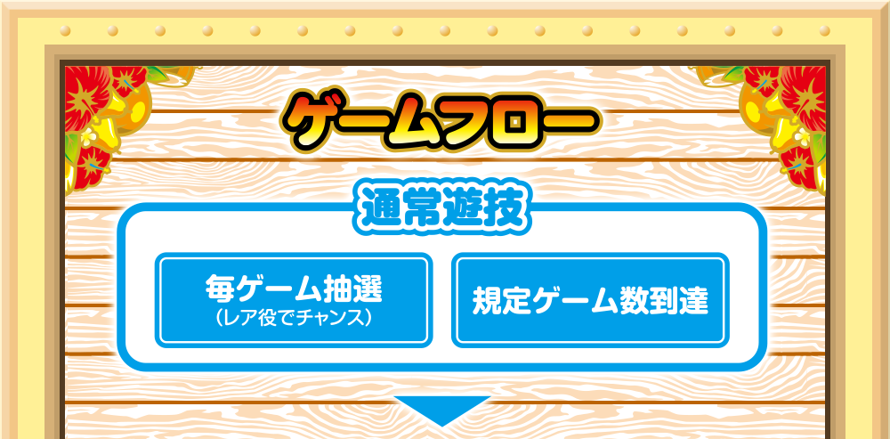 ゲームフロー