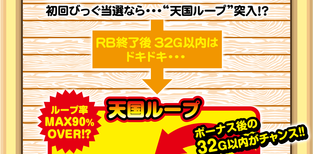 ゲームフロー