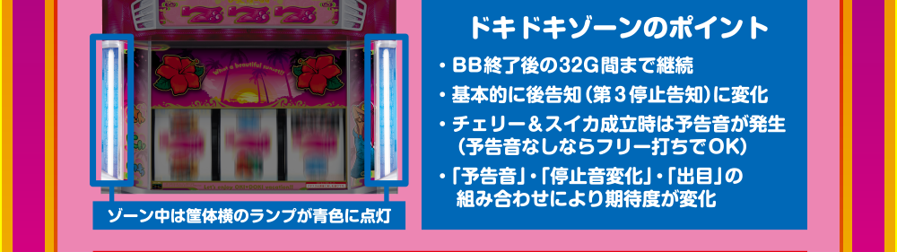 ドキドキゾーン