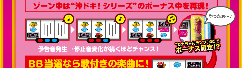 ドキドキゾーン