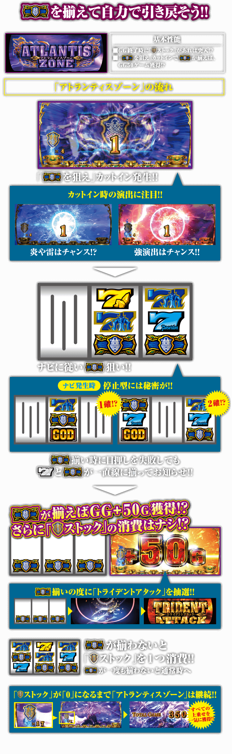 アトランティスゾーン