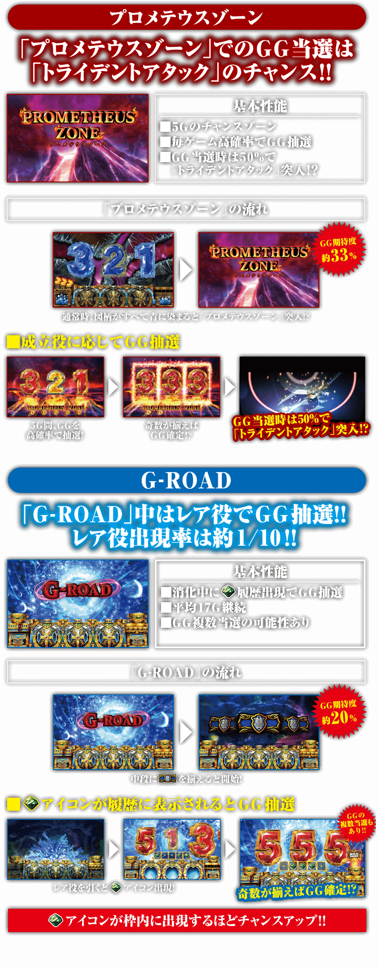 チャンスゾーン