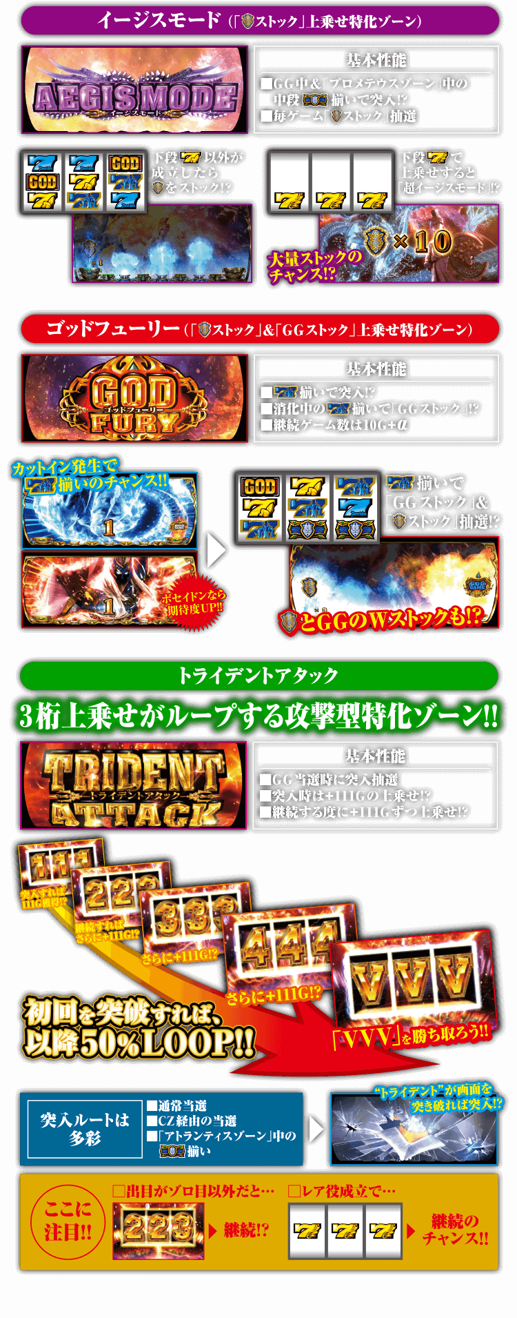 上乗せ特化ゾーン