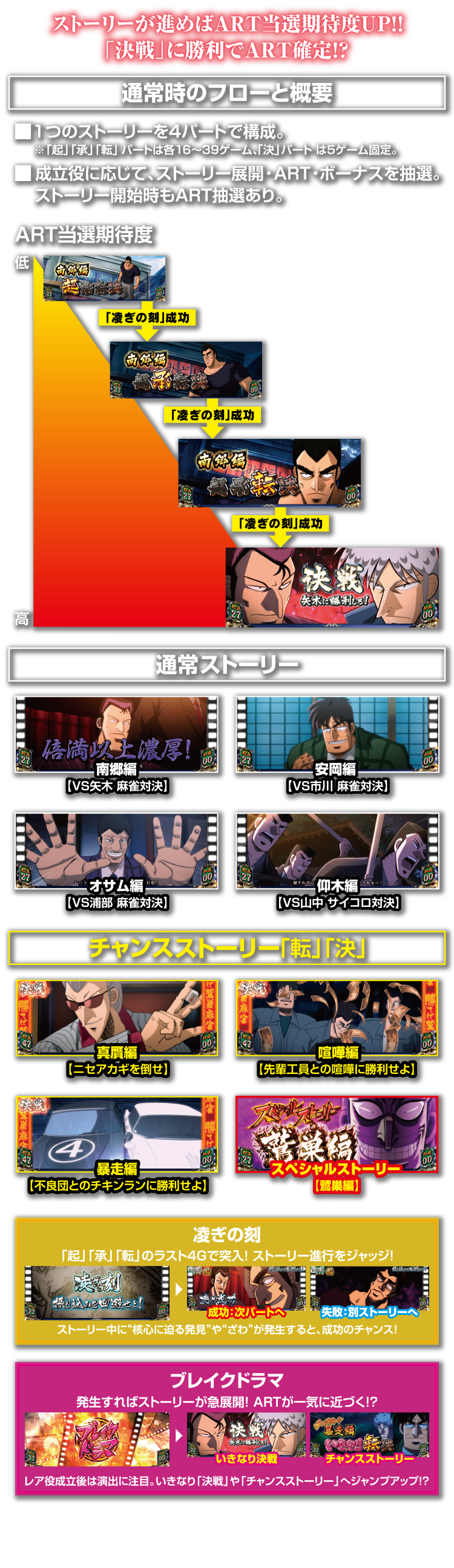 通常時 | SLOTアカギ～闇に降り立った天才～