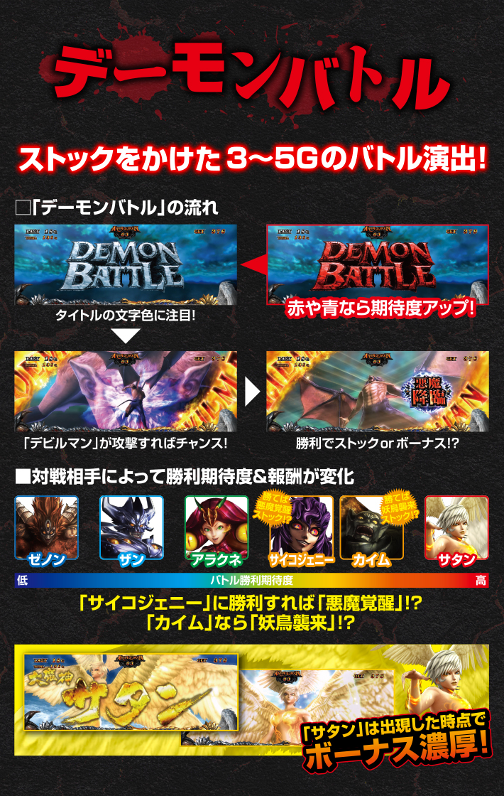 Slot デビルマン Kai 公式サイト Slot デビルマン Kai 公式サイト