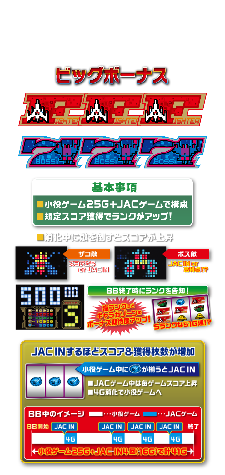 ビッグボーナス