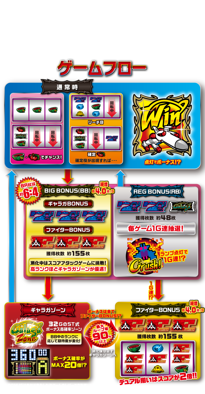 ゲームフロー