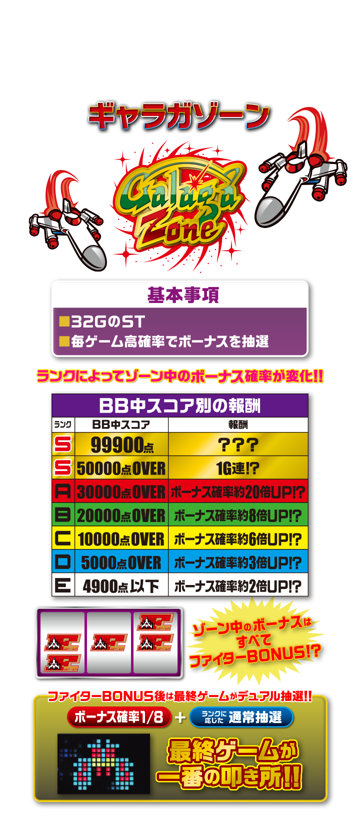 ギャラガゾーン