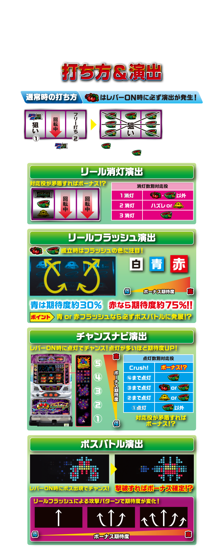 打ち方＆演出