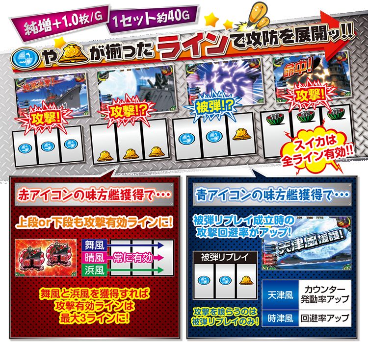 Slotハイスクール フリート Slotハイスクール フリート
