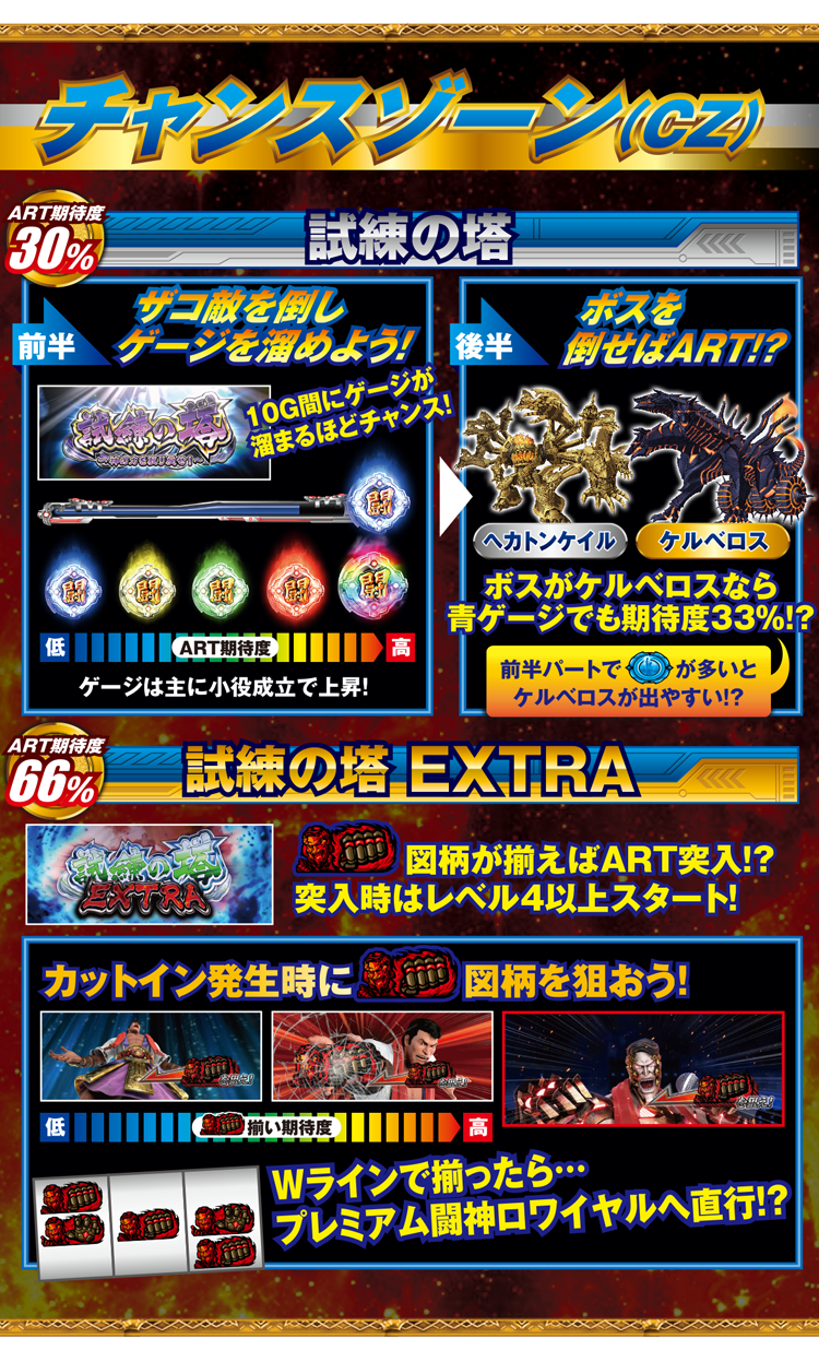 チャンスゾーン