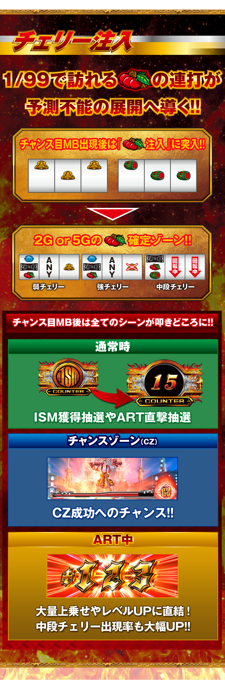 チェリー注入