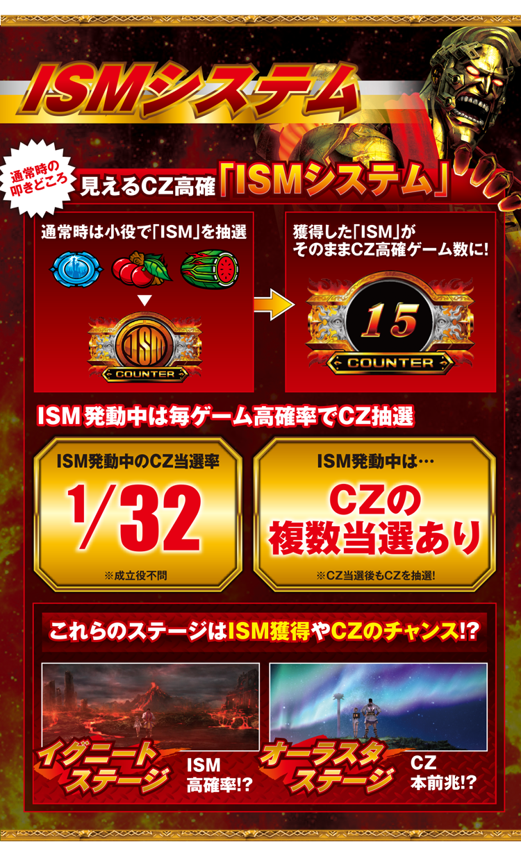 ISMシステム