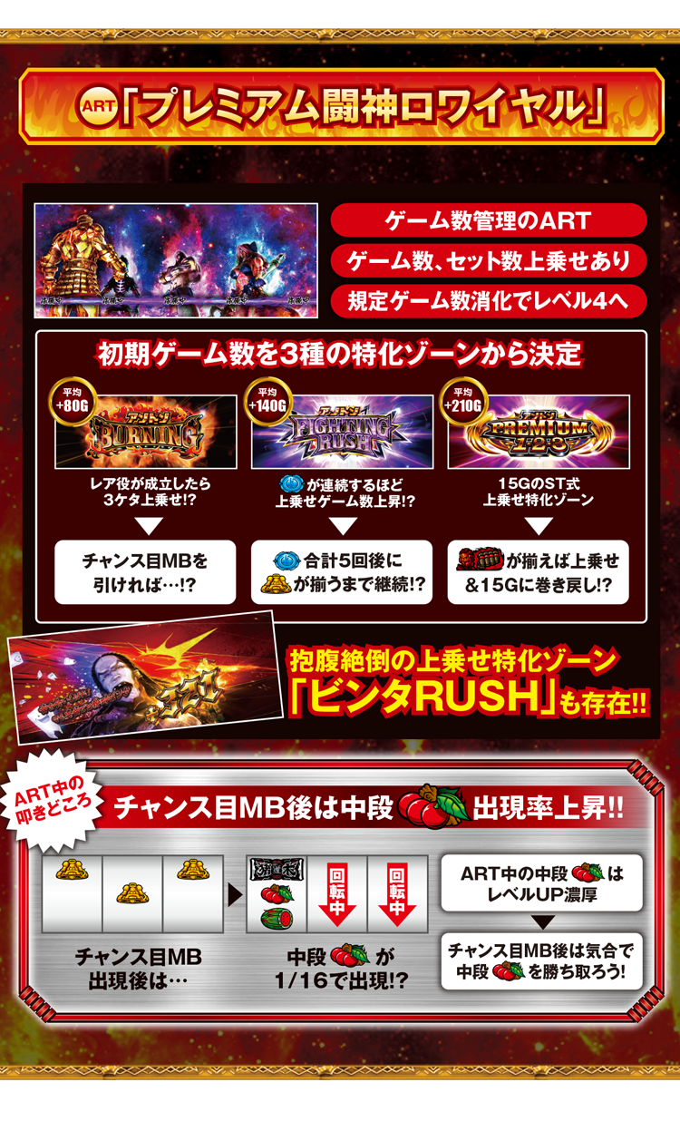 ART「プレミアム闘神ロワイヤル」